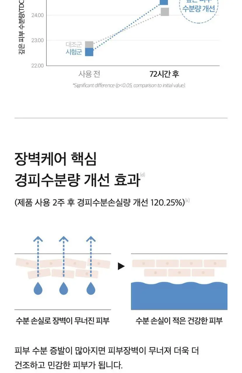 [단독기획/속보습] 셀리맥스 더 리얼 노니 에너지 앰플 90ml 기획 (80ml+10ml) 상세페이지 29